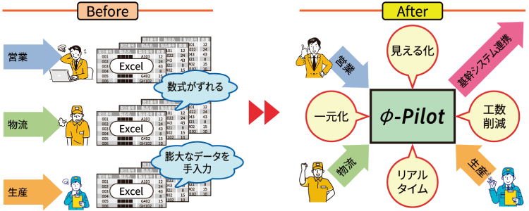 GRANDIT導入後は業務効率化とデジタル化が促進された