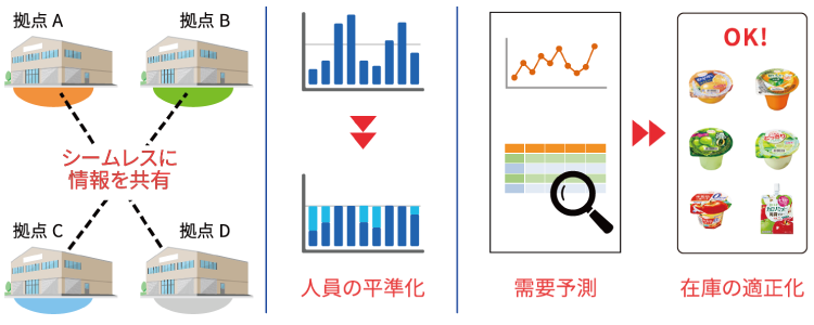 GRANDIT導入後は業務効率化とデジタル化が促進された