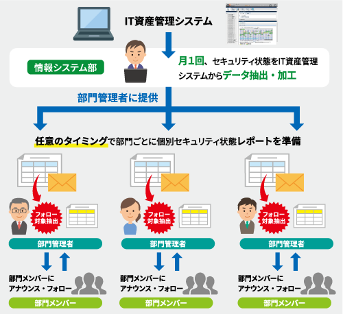 Blue Prism 導入前