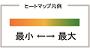 パターンマイニング凡例