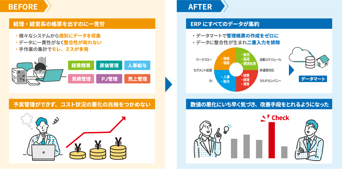 一貫したデータ管理と高度なプロジェクト管理を実現