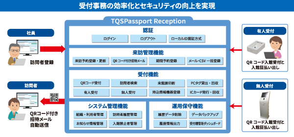 TQSPassport Reception 導入事例 「キオクシア岩手株式会社」 - 受付事務の効率化とセキュリティの向上を実現