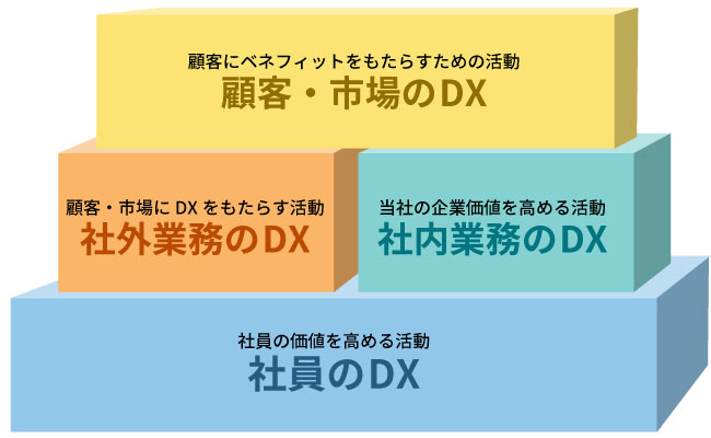 経済産業省・IPA策定 DX推進スキル標準
