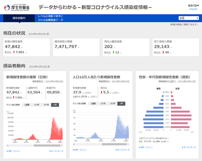 厚生労働省「データからわかる－新型コロナウイルス感染症情報－」