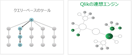 クエリ―ベースとデータ探索