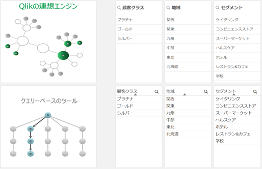 データ探索とクエリ―ベースの例