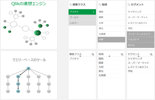 データ探索とクエリ―ベースの違い