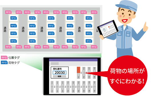 ケース3：荷物検索（位置情報管理）