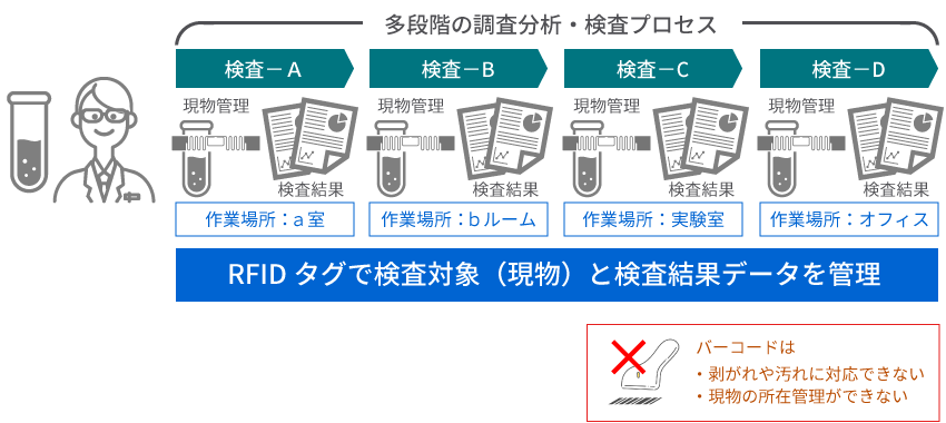 ケース4：検査工程管理