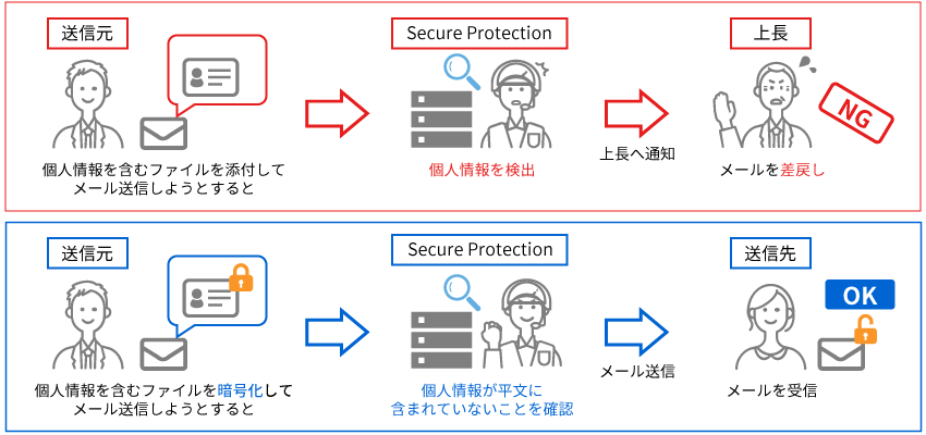 個人情報が含まれる添付ファイルがある場合は、メール送信を強制中断