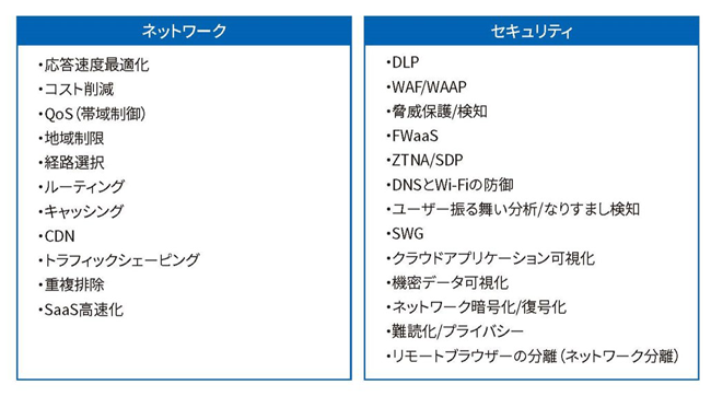 図-3 SASEの24要素