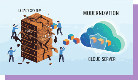 レガシーシステムモダナイゼーション
