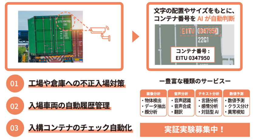 クリックで拡大表示します コグニティブサービス