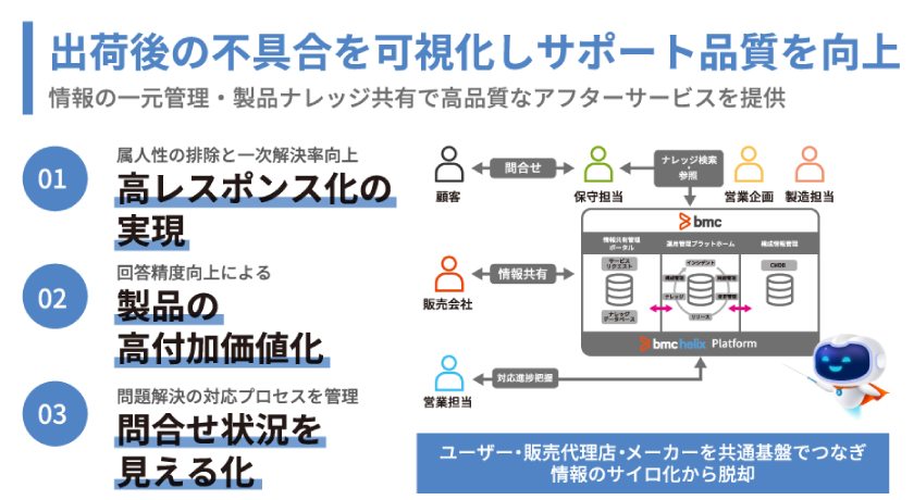 クリックで拡大表示します インシデント管理システム