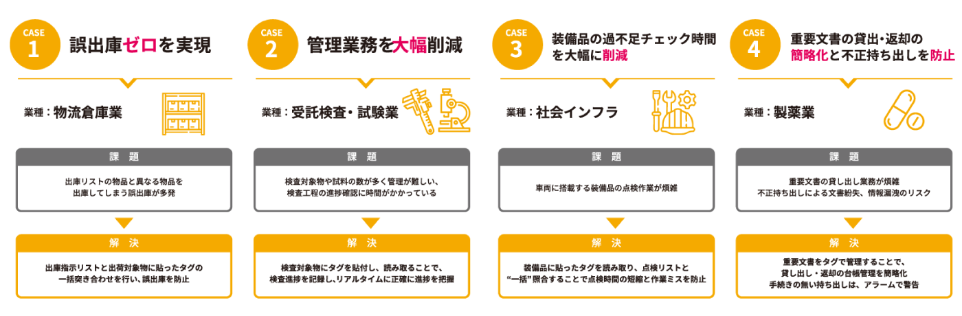 クリックで拡大表示します RFIDスモールスタートサービス