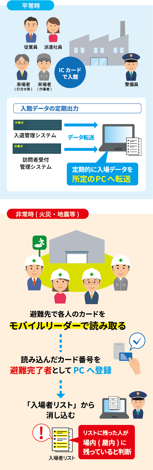 「TQSPassport Reception」災害時点呼(在館確認)機能