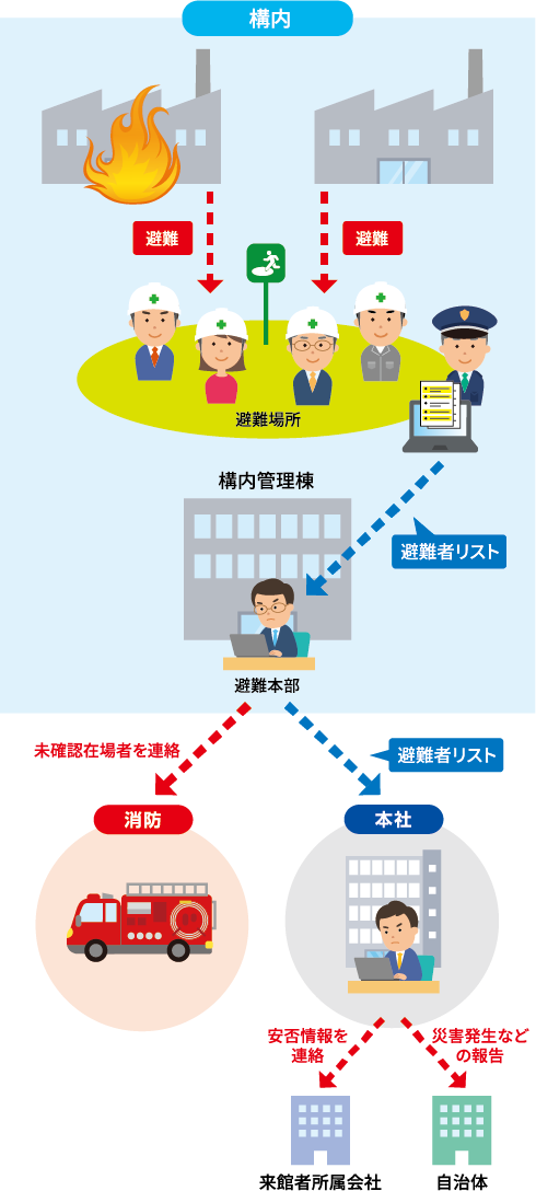 遠隔でも避難状況の確認が可能-「TQSPassport Reception」災害時点呼(在館確認)機能