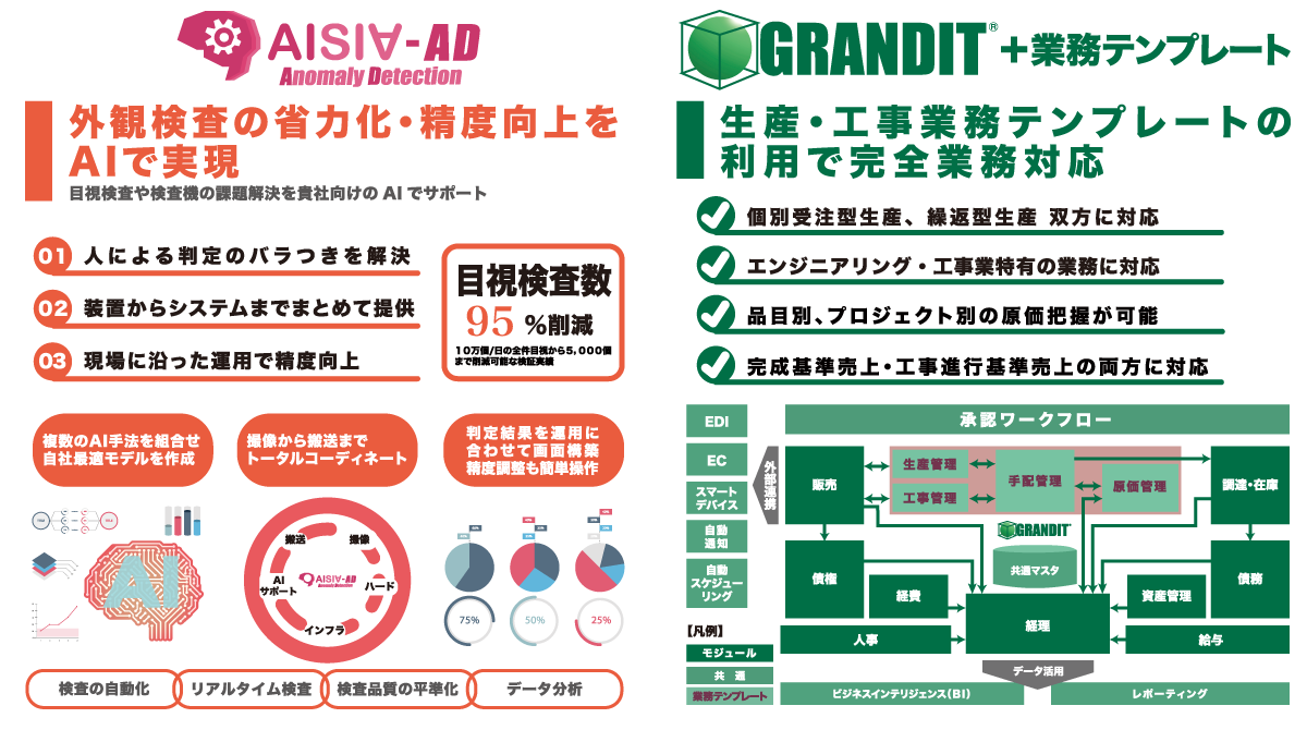 GRANDIT ＋ AI検査 AISIA