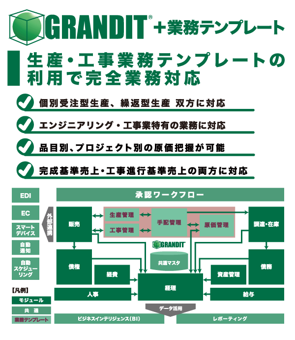 GRANDIT + 業務テンプレート - 生産・工事業務テンプレートの利用で完全業務対応