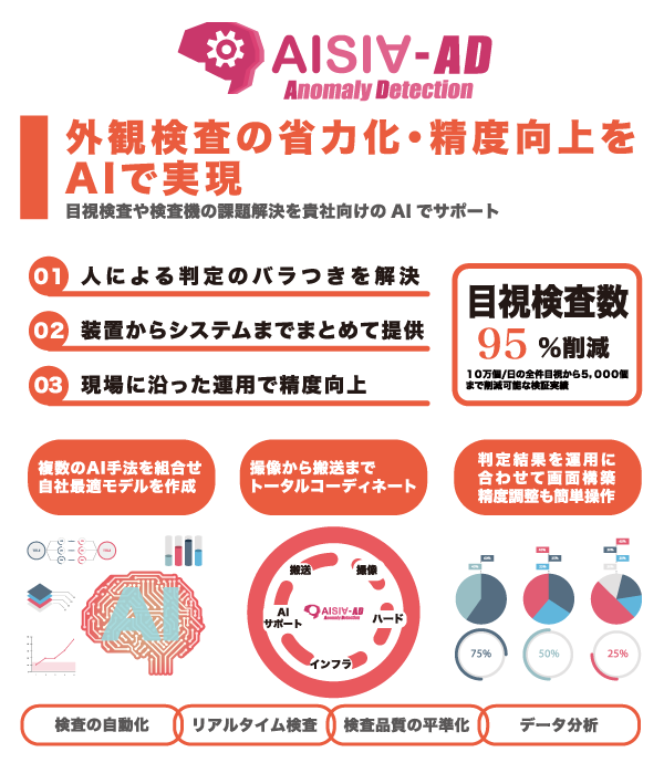 AISIA-AD - 外観検査の省力化・精度向上をAIで実現