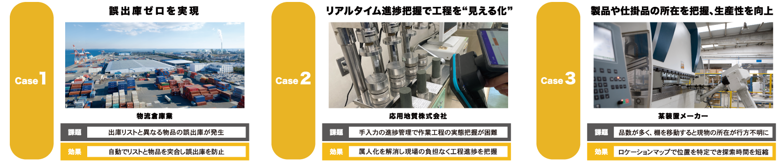 RFIDスモールスタートサービス ケース1：誤出庫ゼロを実現（物流倉庫業） ケース2：リアルタイむ進捗把握で工程を