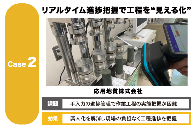 ケース2：リアルタイム進捗把握で工程を