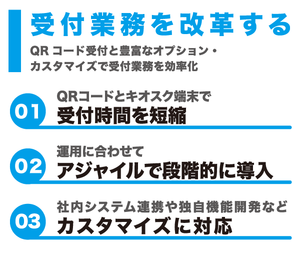 「受付業務を改革する」QRコード受付と豊富なオプション・カスタマイズで受付業務を効率化 ①QRコードとキオスク端末で受付時間を短縮 ②運用に合わせてアジャイルで段階的に導入 ③社内システム連携や独自機能開発などカスタマイズに対応