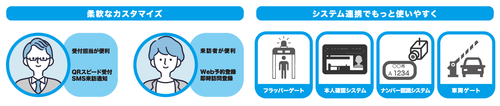 訪問者受付管理システム「TQSPassport Reception」柔軟なカスタマイズ／システム連携でもっと使いやすく