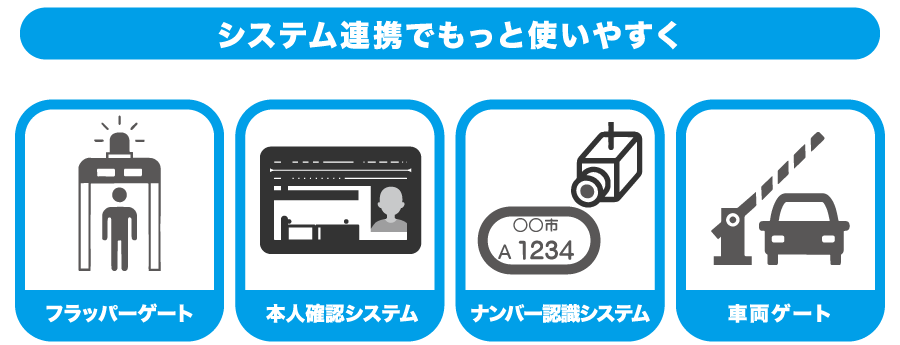 訪問者受付管理システム「TQSPassport Reception」システム連携でもっと使いやすく - フラッパーゲート／本人確認システム／ナンバー認識システム／車両ゲート