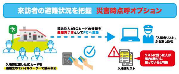 来訪者の避難状況を把握 - 「TQSPassport Reception」災害時点呼オプション