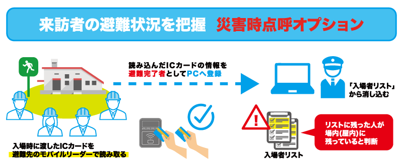 「TQSPassport Reception」災害時点呼オプション