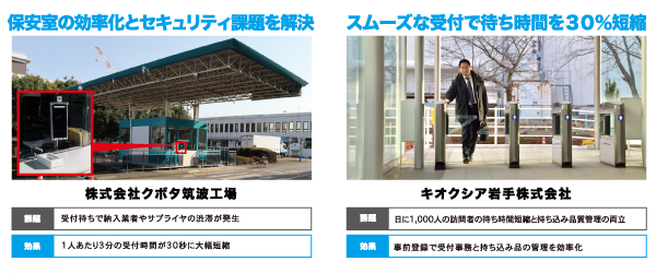 クリックで拡大表示します 保安室の効率化とセキュリティ課題を解決 - 株式会社クボタ筑波工場様/スムーズな受付で待ち時間を30%短縮 - キオクシア岩手株式会社様