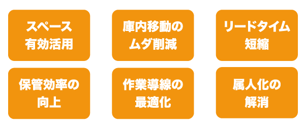 RFID導入の業務改善効果が短期間で見える！- 「RFIDスマート導入サービス」