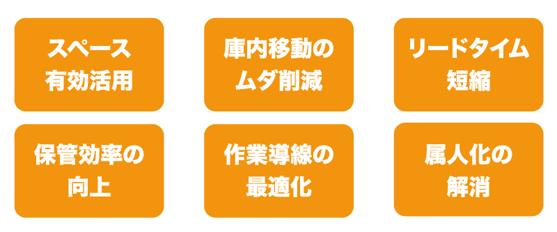 RFID導入の業務改善効果が短期間で見える！- 「RFIDスマート導入サービス」