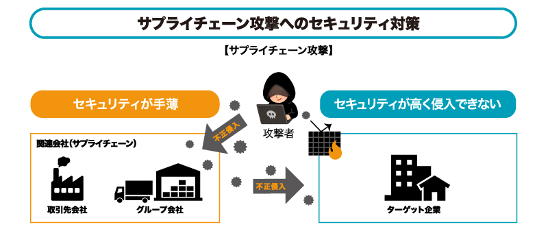 サプライチェーン攻撃へのセキュリティ対策 -「Cybereason」