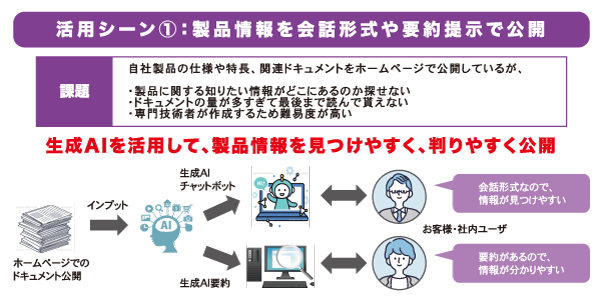 クリックで拡大表示します 製品情報を会話形式や要約提示で公開 -「OpenAI導入サービス」