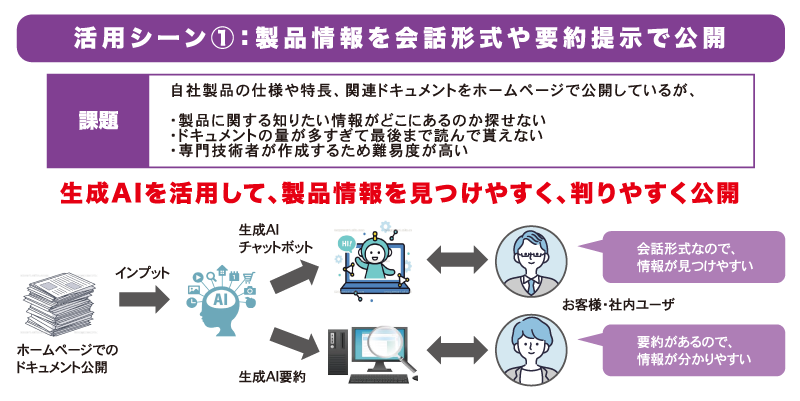 製品情報を会話形式や要約提示で公開 -「OpenAI導入サービス」