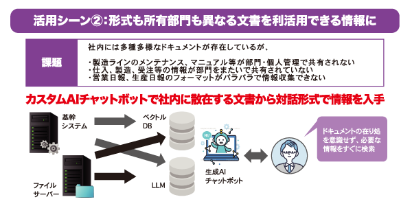 形式も所有部門も異なる文書を利活用fできる情報に -「OpenAI導入サービス」