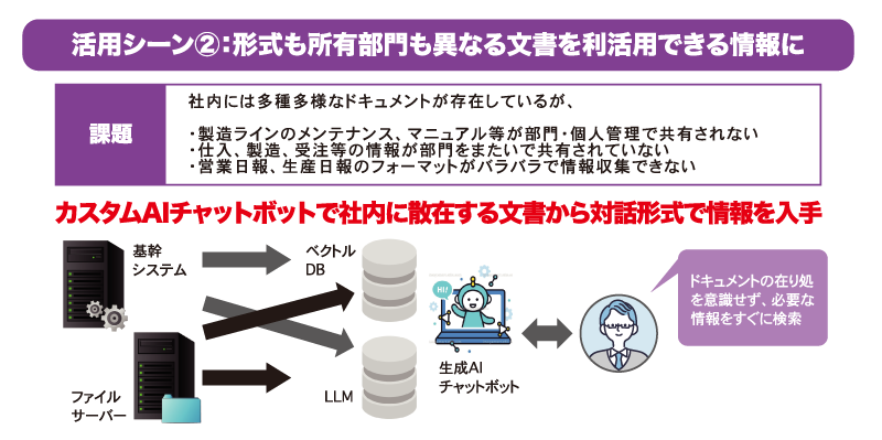 形式も所有部門も異なる文書を利活用fできる情報に -「OpenAI導入サービス」