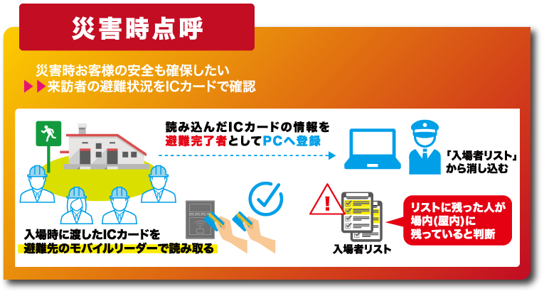 DX効率化-入館履歴もペーパーレス／面会先に来館をSMS通知