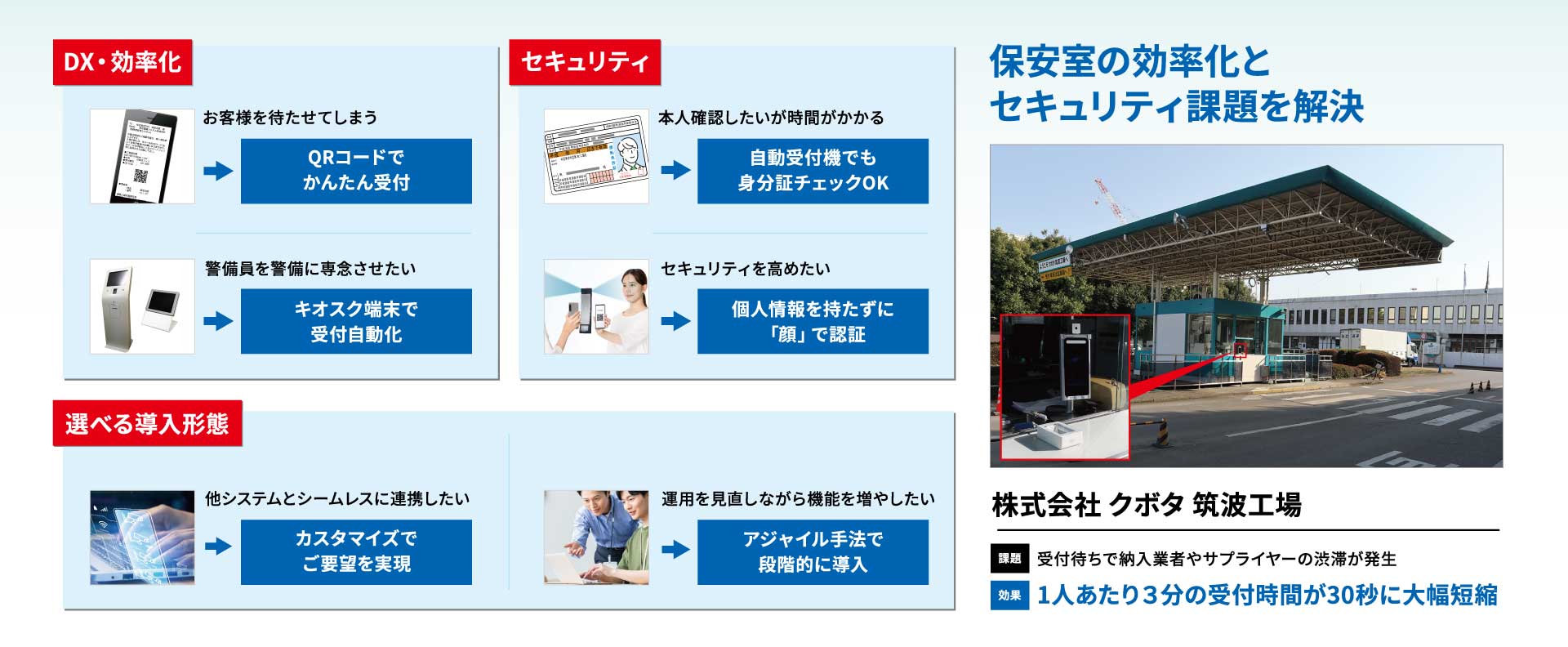 QRコードとキオスク端末で受付業務を省力化「TQSPassport Reception」展示パネル