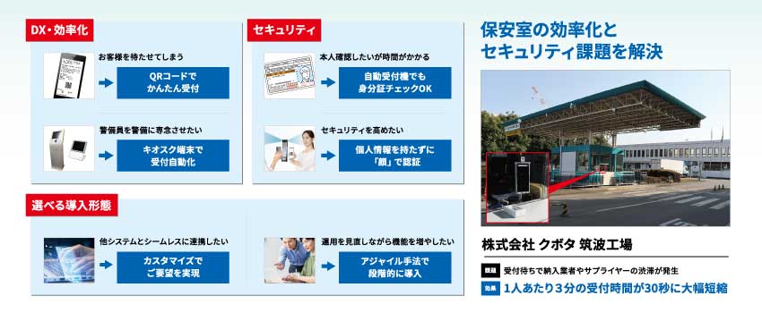 クリックで拡大表示します QRコードとキオスク端末で受付業務を省力化「TQSPassport Reception」展示パネル
