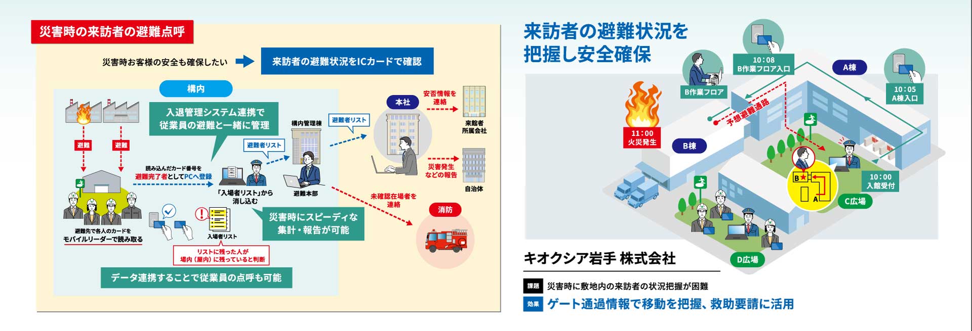 地震や火災などの災害発生時に、来訪者の避難状況をすばやく把握「TQSPassport Reception」災害時点呼機能 展示パネル
