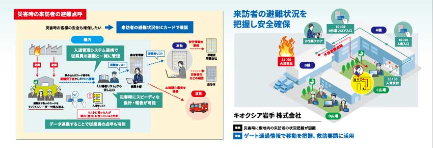 クリックで拡大表示します 地震や火災などの災害発生時に、来訪者の避難状況をすばやく把握「TQSPassport Reception」災害時点呼機能 展示パネル