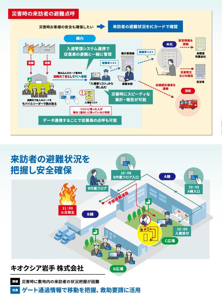 地震や火災などの災害発生時に、来訪者の避難状況をすばやく把握「TQSPassport Reception」災害時点呼機能 展示パネル