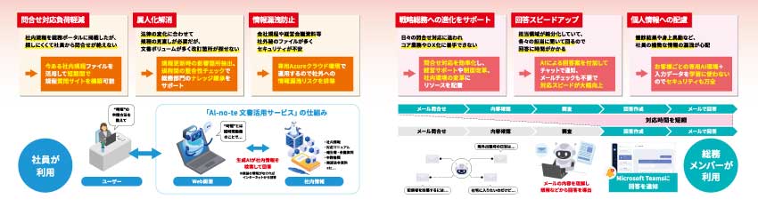クリックで拡大表示します 生成AI活用サービス AI-no-te(アイノテ)展示パネル