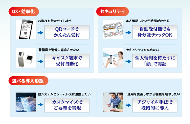［名古屋］第1回 ワークプレイス改革EXPO 東芝デジタルエンジニアリング TQSPassport Receptionの特長