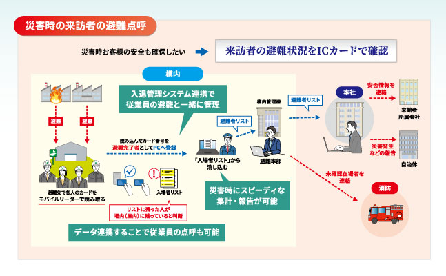 ［名古屋］第1回 ワークプレイス改革EXPO 東芝デジタルエンジニアリング TQSPassport Reception 災害時点呼機能