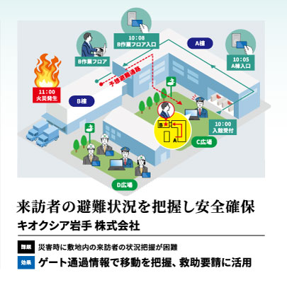 ［名古屋］第1回 ワークプレイス改革EXPO 東芝デジタルエンジニアリング TQSPassport Reception 災害時点呼機能 導入事例