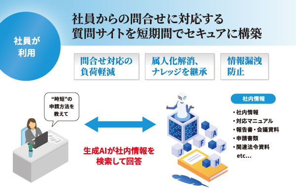 ［名古屋］第1回 ワークプレイス改革EXPO 東芝デジタルエンジニアリング 生成AI活用サービス AI-no-te（アイノテ） 社員の問い合わせに対応する質問サイトを短期間でセキュアに構築